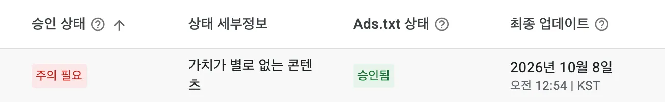 애드센스 심사 화면에 승인 상태 '주의 필요', 상세정보 '가치가 별로 없는 콘텐츠', ads.txt 상태 '승인됨'이 표시된 모습