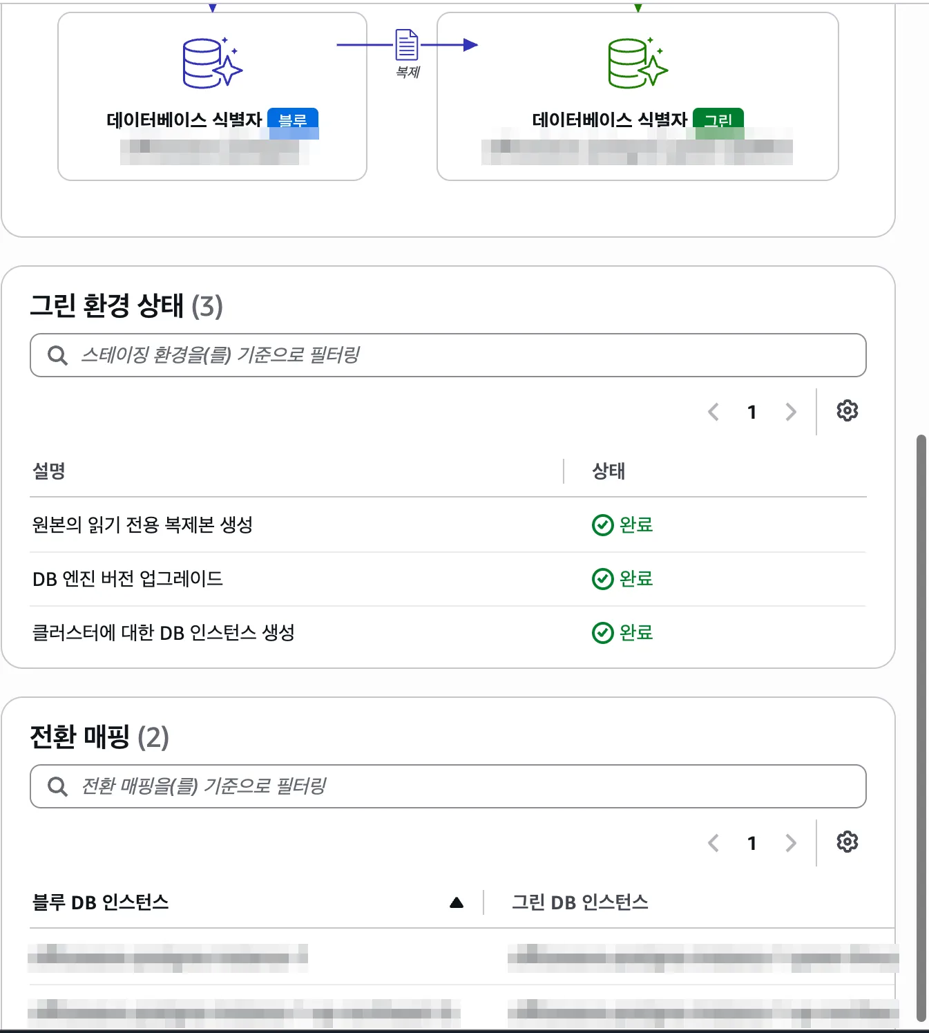 완료된 블루/그린 배포: 그린 환경 상태 세 단계 모두 완료, 전환 매핑 두 줄