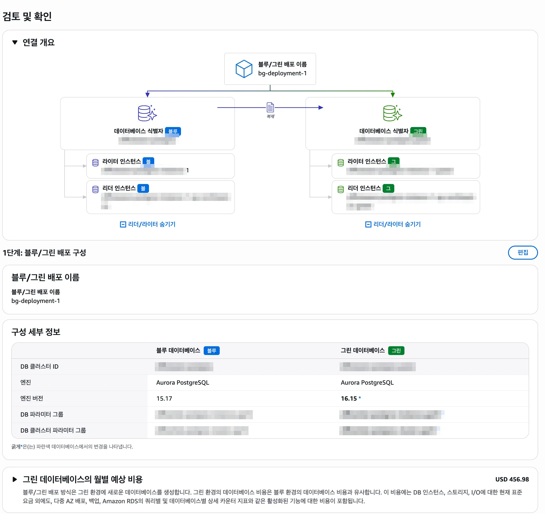 2단계 검토 및 확인 화면: 블루와 그린의 Writer·Reader 매핑 다이어그램, 엔진 버전과 파라미터 그룹 비교표, 그린 데이터베이스의 월별 예상 비용